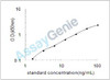 Mouse Complement component C8 alpha chain (C8a) ELISA Kit (MOEB1819)