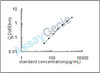 Mouse Interleukin-33 (IL-33) ELISA Kit (MOEB1828)