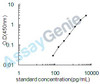 Mouse Endothelin B receptor (Ednrb) ELISA Kit (MOEB1830)