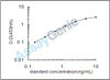 Mouse Toll-like receptor 1 (Tlr1) ELISA Kit (MOEB1835)