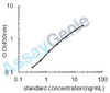 Mouse Calponin-1 (Cnn1) ELISA Kit (MOEB1843)