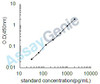 Mouse Artemin (Artn) ELISA Kit (MOEB1897)