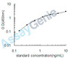 Mouse Gamma-secretase-activating protein (Pion) ELISA Kit (MOEB1905)