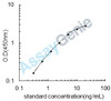 Mouse Erythrocyte band 7 integral membrane protein (Stom) ELISA Kit (MOEB1943)