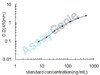 Mouse Fatty acid-binding protein, liver (Fabp1) ELISA Kit (MOEB2003)