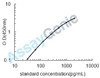 Mouse Integrin beta-1 (Itgb1) ELISA Kit (MOEB2017)
