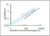 Mouse Zinc-alpha-2-glycoprotein (Azgp1) ELISA Kit (MOEB2036)