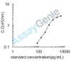 Mouse Gastrotropin (Fabp6) ELISA Kit (MOEB2038)