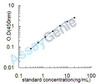 Mouse Semaphorin-3F (Sema3f) ELISA Kit (MOEB2062)