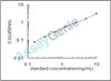 Mouse Keratin, type I cytoskeletal 9 (Krt9) ELISA Kit (MOEB2071)