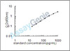 Mouse Somatostatin receptor type 5 (Sstr5) ELISA Kit (MOEB2080)