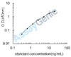 Mouse Protein S100-A11 (S100a11) ELISA Kit (MOEB2092)