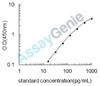Mouse Folate receptor beta (Folr2) ELISA Kit (MOEB2107)