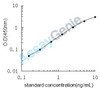 Mouse Deoxyribonuclease gamma (Dnase1l3) ELISA Kit (MOEB2115)