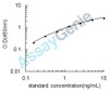 Mouse DNA-directed RNA polymerase III subunit RPC9 (Crcp) ELISA Kit (MOEB2150)