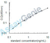 Mouse Testican-2 (Spock2) ELISA Kit (MOEB2161)