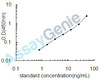 Mouse Phospholipase D3 (Pld3) ELISA Kit (MOEB2193)
