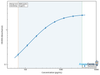 Mouse Transcription factor 7-like 2 (Tcf7l2) ELISA Kit (MOEB2212)