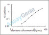 Mouse 60S ribosomal protein L13 (Rpl13) ELISA Kit (MOEB2217)