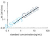 Mouse Leukocyte immunoglobulin-like receptor subfamily B member 4 (Lilrb4) ELISA Kit (MOEB2221)