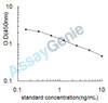 Mouse Neuropeptide S (Nps) ELISA Kit (MOEB2251)