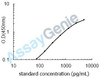 Mouse Adipocyte enhancer-binding protein 1 (Aebp1) ELISA Kit (MOEB2275)