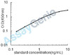 Mouse Monocarboxylate transporter 1 (Slc16a1) ELISA Kit (MOEB2276)