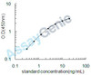 Mouse Cytochrome c oxidase subunit 1 (Mtco1) ELISA Kit (MOEB2294)