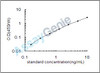 Mouse Serine protease inhibitor A3G (Serpina3g) ELISA Kit (MOEB2310)