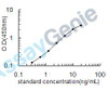 Mouse Myeloblastin (Prtn3) ELISA Kit (MOEB2328)