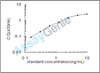 Mouse Serine protease 29 (Prss29) ELISA Kit (MOEB2334)