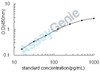 Mouse Dickkopf-related protein 2 (Dkk2) ELISA Kit (MOEB2349)