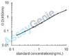 Mouse Acidic mammalian chitinase (Chia) ELISA Kit (MOEB2353)
