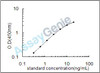 Mouse Apelin receptor (Aplnr) ELISA Kit (MOEB2389)
