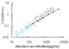 Mouse Insulin-like growth factor-binding protein 7 (Igfbp7) ELISA Kit (MOEB2390)