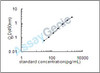 Mouse Basal cell adhesion molecule (Bcam) ELISA Kit (MOEB2393)