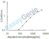 Mouse Neurturin (Nrtn) ELISA Kit (MOEB2414)