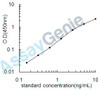 Mouse DNA topoisomerase 1 (Top1) ELISA Kit (MOEB2421)