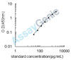 Mouse Mesencephalic astrocyte-derived neurotrophic factor (Manf) ELISA Kit (MOEB2424)