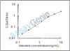 Mouse Adapter molecule crk (Crk) ELISA Kit (MOEB2431)