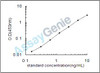 Mouse Elongation factor 2 (Eef2) ELISA Kit (MOEB2435)