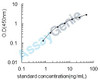 Mouse Protein ERGIC-53 (Lman1) ELISA Kit (MOEB2444)