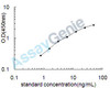 Mouse Glutathione peroxidase 3 (Gpx3) ELISA Kit (MOEB2466)