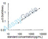 Mouse Myosin-binding protein C, cardiac-type (Mybpc3) ELISA Kit (MOEB2467)