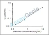 Bovine Fibroblast growth factor 4 (FGF4) ELISA Kit (BOEB0017)