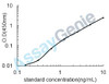 Bovine Leptin (LEP) ELISA Kit (BOEB0049)