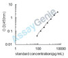 Bovine Insulin-like 3 (INSL3) ELISA Kit (BOEB0113)