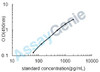 Bovine Transforming growth factor beta-2 (TGFB2) ELISA Kit (BOEB0121)