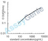 Bovine Intestinal-type alkaline phosphatase (ALPI) ELISA Kit (BOEB0130)