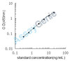 Bovine Thyroxine-binding globulin (SERPINA7) ELISA Kit (BOEB0161)